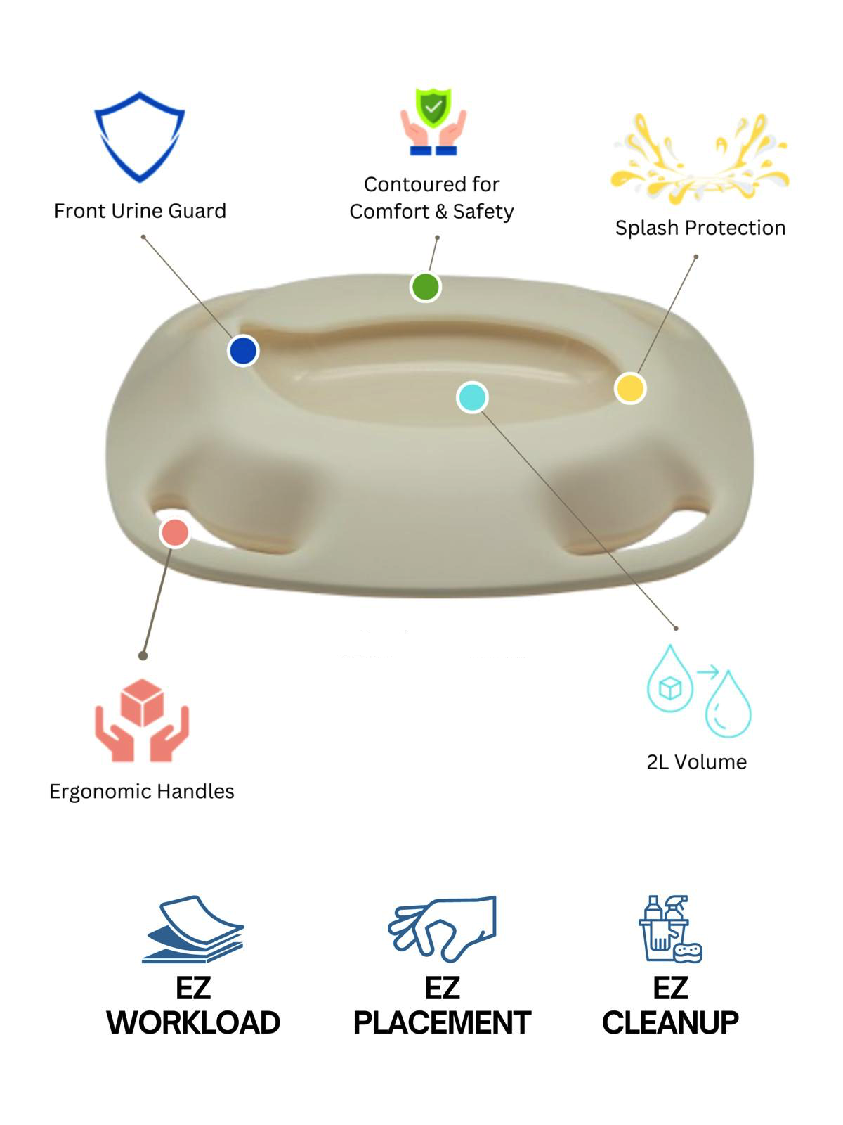EZ Bedpan, ez workload, ez placement, ez cleanup